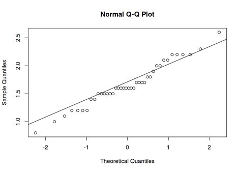 Chapter 6 Confidence Intervals Statistics 371 Full Notes