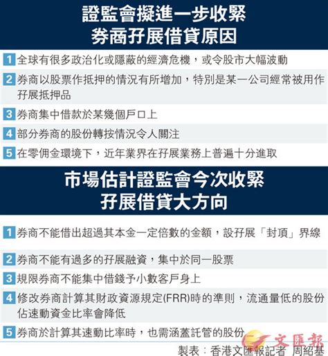 證監研加強券商孖展監管控風險 香港文匯報