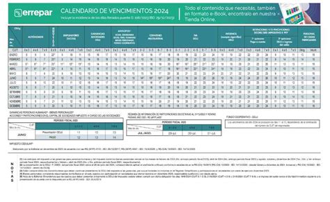 Encontr Todos Los Vencimientos Del A O En Errepar