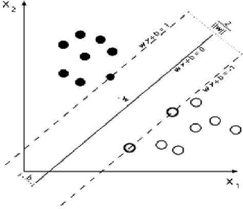 Figure 1 From Enhancing Technique For Intrusion Detection Using Neural Network And Svm