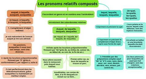 Les Pronoms Relatifs Pdf