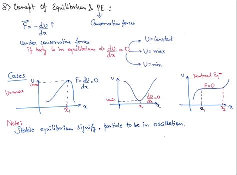 Ap Physics Formula Sheet Work Energy And Power Tutorang