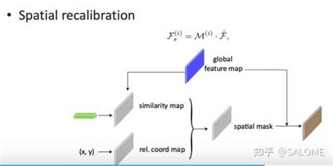 Contextual Instance Decoupling For Robust Multi Person Pose Estimation