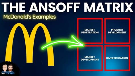 Ansoff Matrix Explained Mcdonald S Examples Youtube