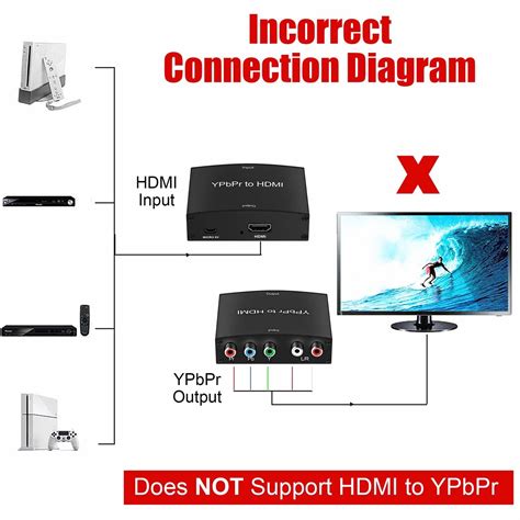 Component To Hdmi Adapter Ypbpr To Hdmi Coverter R L Component Rca