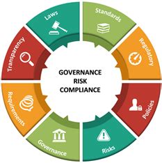 Governance Risk Compliance Future Trends Strategies