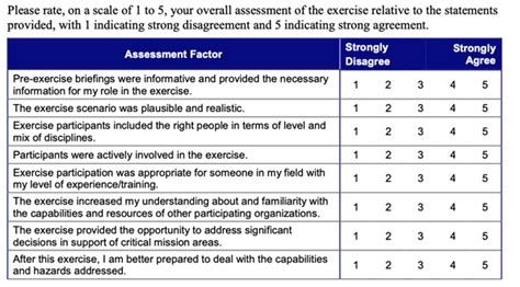 Creating A New Standard For Evaluating Tabletop Exercises Domestic