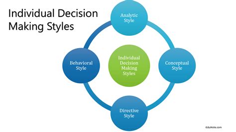 Individual Decision Making Styles