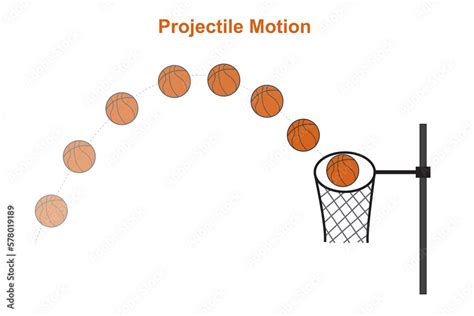 Projectile Motion The Path Of Any Object Thrown Into The Air Is A