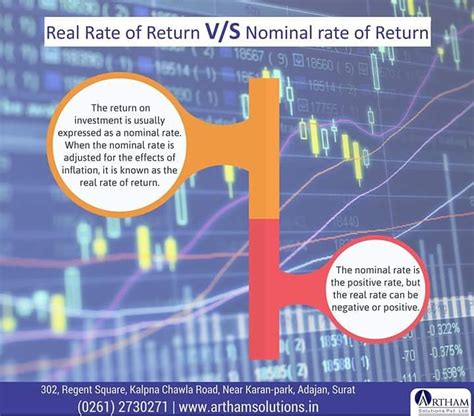 The Difference Between Real Rate Of Return And Nominal Rate Of Return Effects Of Inflation