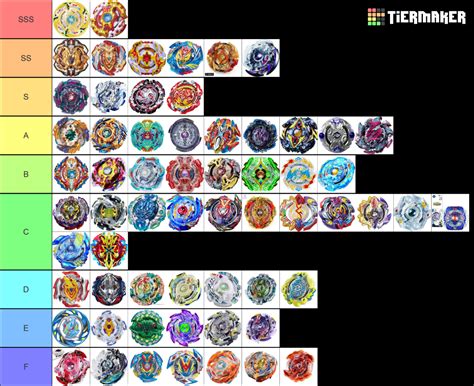 All Beyblade Burst Beyblades Tier List Community Rankings Tiermaker