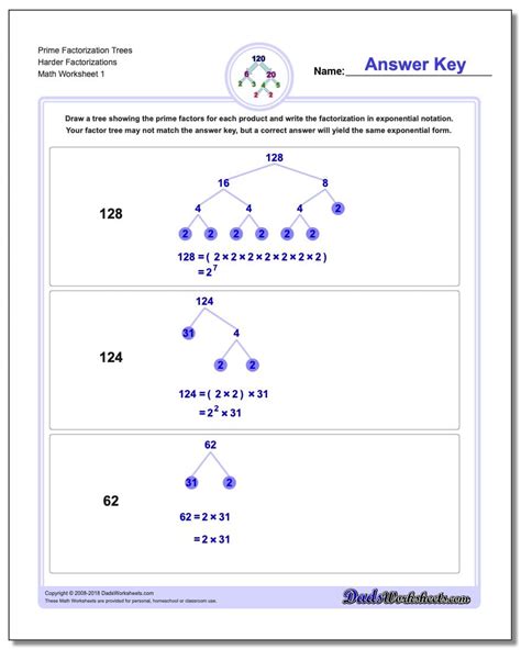 Prime Factorization