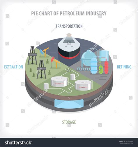 Petroleum Industry Pie Chart Industry Sectors เวกเตอร์สต็อก ปลอดค่า