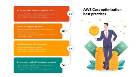 Aws Cost Optimization Best Practices And Checklist By Patrick Pest Medium