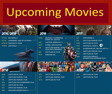 New Upcoming Hollywood Movies 2021 List Download Top Upcoming Movies