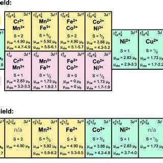 Pdf Tutorial A Beginners Guide To Interpreting Magnetic