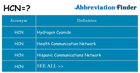 What does HCN mean?