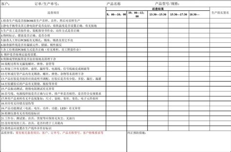 IPQC制程巡检记录表模板 word文档在线阅读与下载 无忧文档