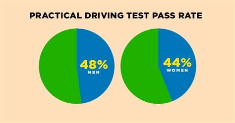 Men Vs Women Drivers Who Rules The Road