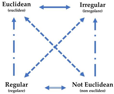 Proceedings Free Full Text Visual Images And Language In