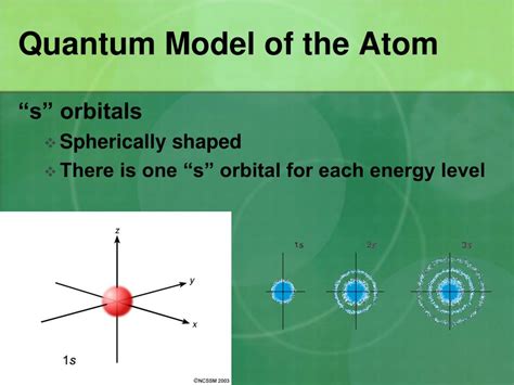 Quantum Mechanical Model Orbitals