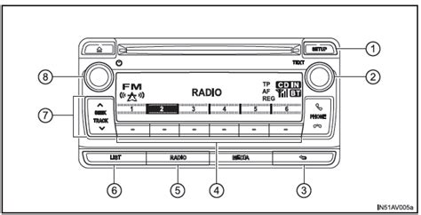 Toyota Ch R Manual Del Propetario Utilizaci N De La Radio Sistema