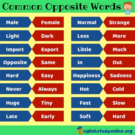 Opposite Words List Of 100 Helpful Opposite Words In English