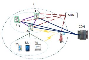 System Model for computation | Download Scientific Diagram