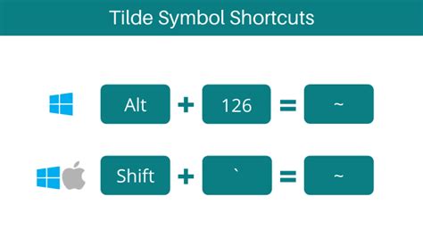 ~ How to Type Tilde Symbol on Keyboard - How to Type Anything