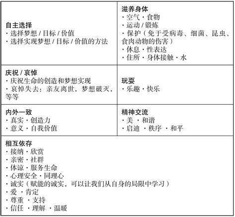 《非暴力沟通》 《书虫》 极客文档