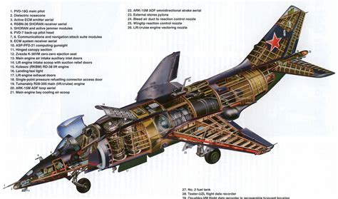 Yakovlev_Yak-38 | Aircraft of World War II - WW2Aircraft.net Forums