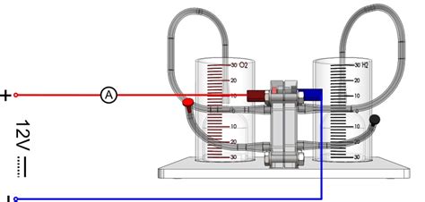 Determining the Faraday constant - Determining the Faraday constant - The electrolyser - Fuel ...