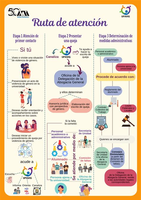 Ruta De Atenci N Upavig Unidad De Prevenci N Y Atenci N De La