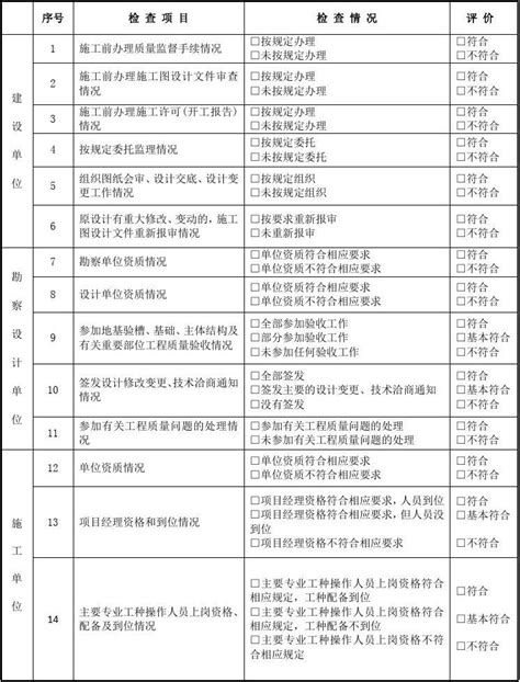 建设工程质量检查表word文档在线阅读与下载免费文档