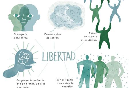 Principios Para Actuar En Libertad Life Skills Quizizz