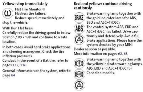 What Does The Abs Light Mean On A Mini Cooper Homeminimalisite