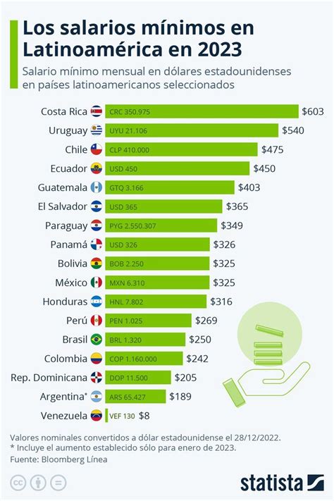 Tabela De Salario Minimo 2023 Cdmx Mapa Imagesee