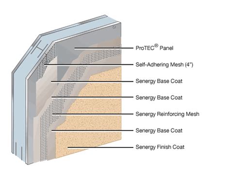 Structural Insulated Panels Sips Surfacing Textured Acrylic