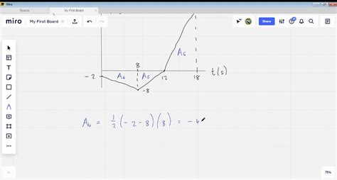 SOLVED A Particle Moves In A Straight Line With The Acceleration Shown