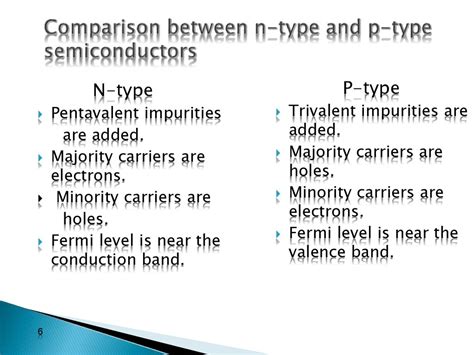 Types Of Semiconductors Online Presentation