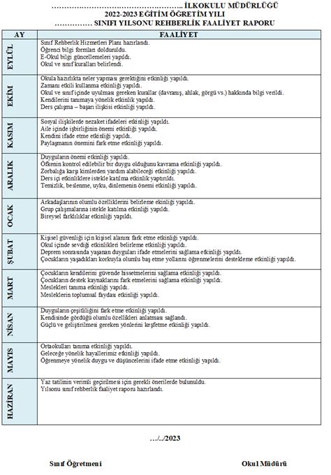 Sene Sonu Rehberlik Faaliyet Rapor Örnekleri