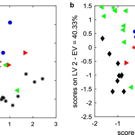 Excitation Emission Matrix Eem Fluorescence Landscapes Of Green Tea