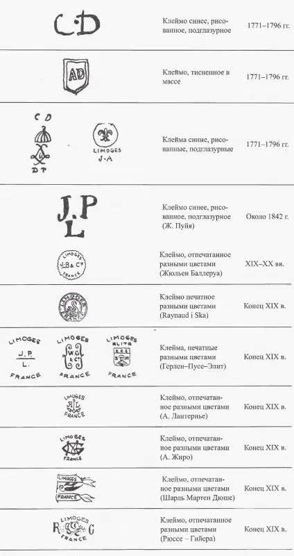 Лиможский фарфор (Limoges): клеймо по годам, история фарфора Лимож Франция