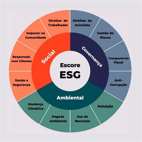 Esg E Agroneg Cio O Que Voc Precisa Saber Sensix Blog