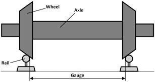 45 Steel Single Flanged Rail Wheels Railroad Steel Wheels For 900mm