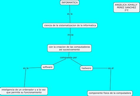 Mapa Conceptual De Informatica