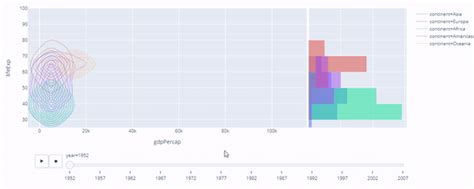 Animated Data Visualization Using Plotly Express Geeksforgeeks