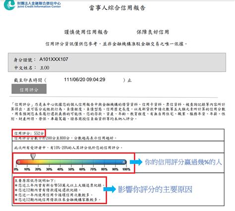 最簡單查詢信用評分的方式！聯徵分數計算標準懶人包 短傳媒 Re Newstw