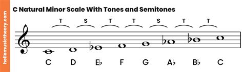 C Minor Scale: Natural, Harmonic And Melodic