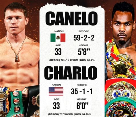 Canelo Alvarez Vs Jermell Charlo Live Blog Fight Result Scorecard And